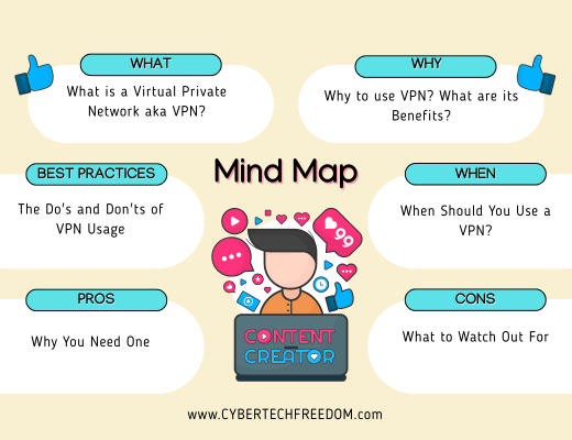 what is a vpn and why you need one